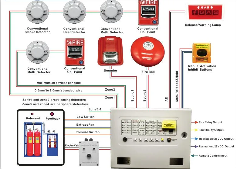 FM200 Fire Suppression Fire Alarm System with Fire Extinguishant Control Panel