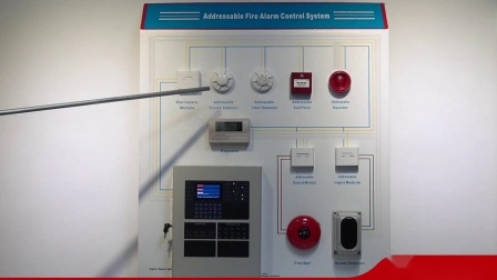 경보 시스템용 화재 경보 제어판을 갖춘 지능형 주소 지정 가능 화재 경보 시스템
